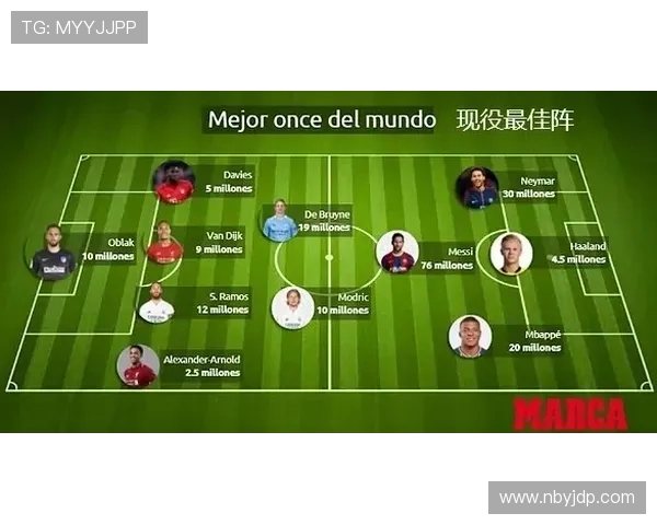 奥布拉克FIFA最佳阵容