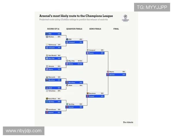阿森纳争冠反复试探:阶段起伏对赛季走势形成制约 阿森纳争冠反复试探:阶段起伏对赛季走势形成制约