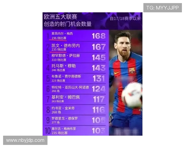 梅西单赛季91球进攻效率解析：历史极值的数据逻辑