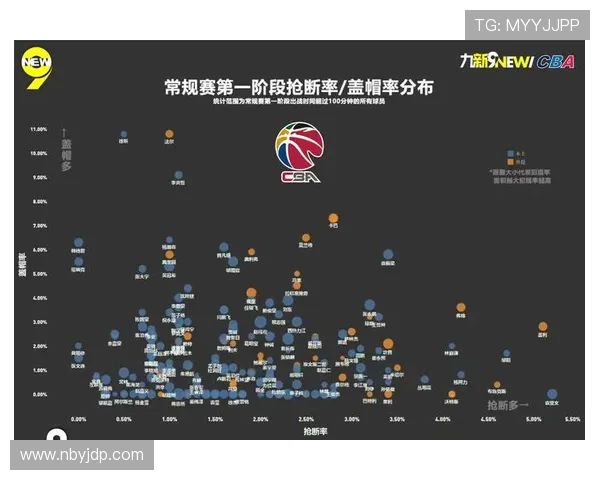 康利凭借极高助攻失误比通过挡拆显著提升进攻效率
