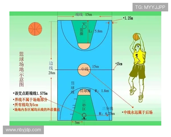 篮球规则解析：圆柱体原则的定义与适用范围