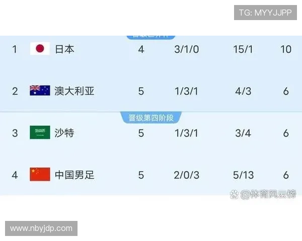 2026世界杯晋级机制一次看明白 2026世界杯晋级机制一次看明白