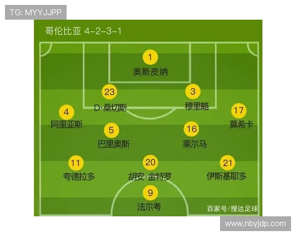 世界杯H组数据模型预测结果