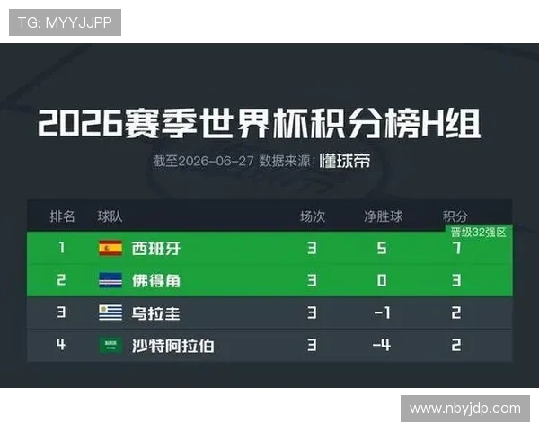 乌拉圭世界杯H组出局:2分无缘32强